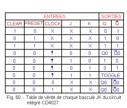 Table_de_verite_de_chaque_bascule_JK_CI_CD4027.gif