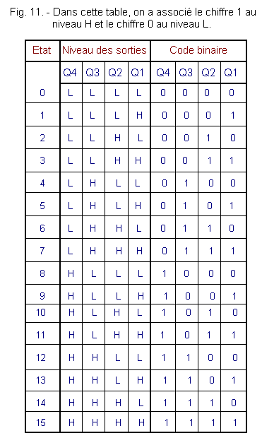 Table_de_verite_du_compteur_modulo_16.gif