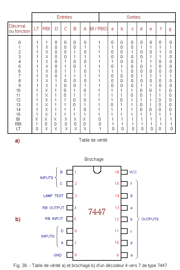 Table_de_verite_et_brochage_d_un_decodeur_7447.gif