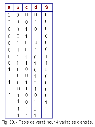 Table_de_verite_pour_4_variables_d_entree.gif