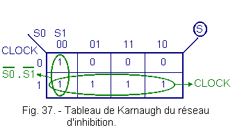 Tableau_de_Karnaugh_du_reseau_d_inhibition.gif