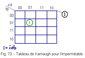 Tableau_de_Karnaugh_pour_l_impermeable.gif