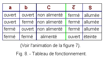 Tableau_de_fonctionnement_du_circuit_NAND.gif