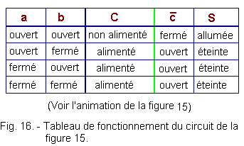 Tableau_de_fonctionnement_du_circuit_NOR.gif