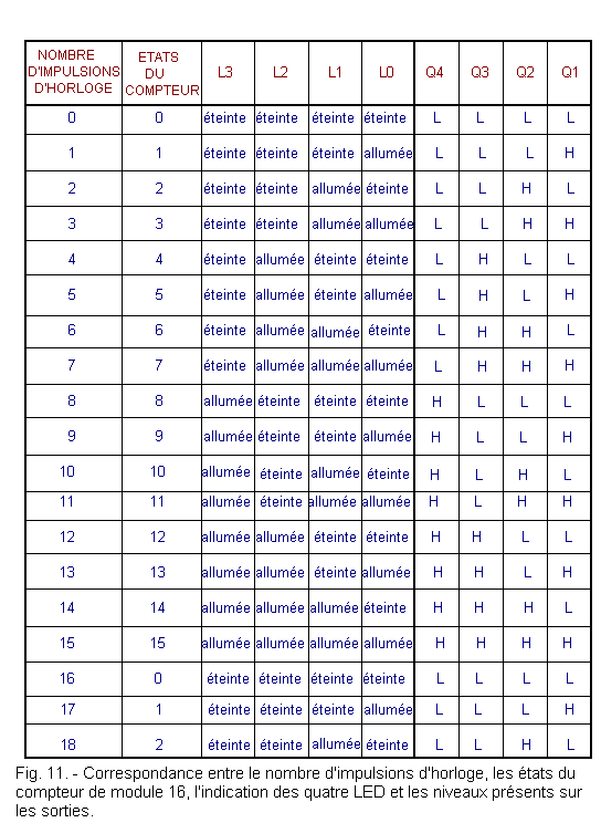 Tableau_des_etats_du_compteur_de_module_16.gif