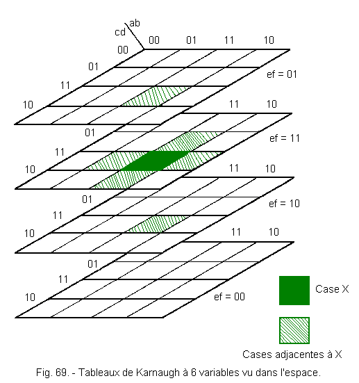 Tableaux_de_Karnaugh_pour_6_variables2.gif