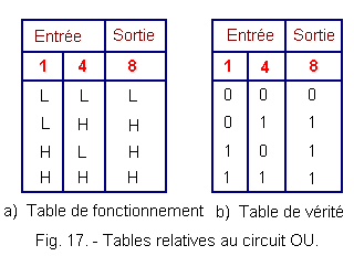 Tables_relatives_au_circuit_OU(1).gif
