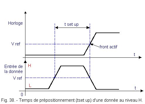 Temps_de_prepositionnement_tset_up_d_une_donnee_au_niveau_H.gif