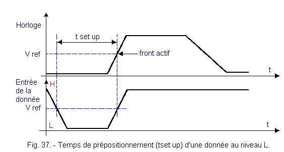 Temps_de_prepositionnement_tset_up_d_une_donnee_au_niveau_L.gif