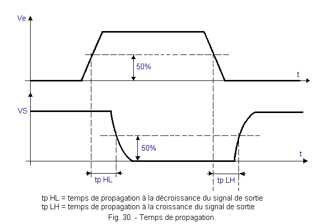 Temps_de_propagation.gif