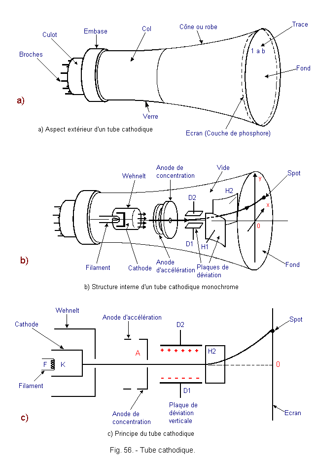 Tube_cathodique.gif