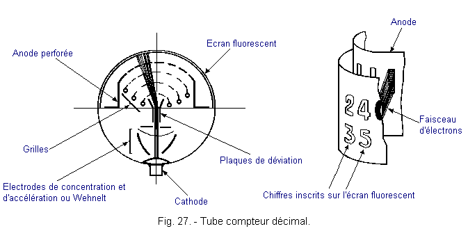 Tube_compteur_decimal.gif