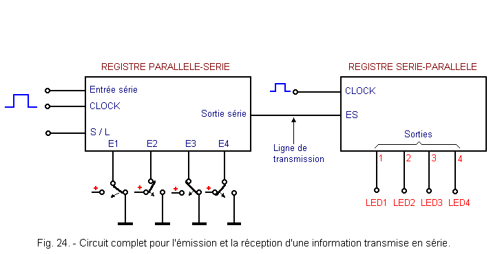 Utilisation_registre_parallele_serie_et_serie_parallele.gif