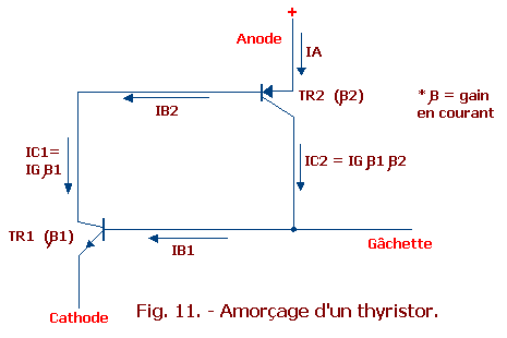 Amorcage_d_un_thyristor