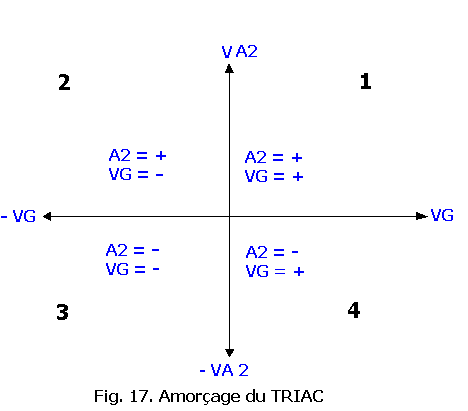 Amorcage_du_triac