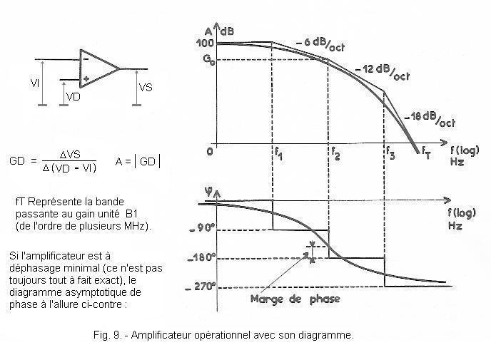 Amplificateur_differentiel_Courbe.JPG