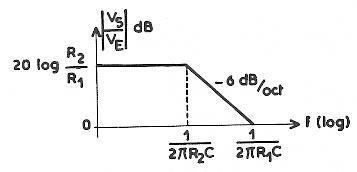 Amplificateur_differentiel_Courbe_2.JPG