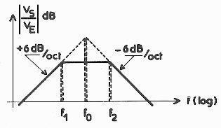 Amplificateur_differentiel_Courbe_4.JPG