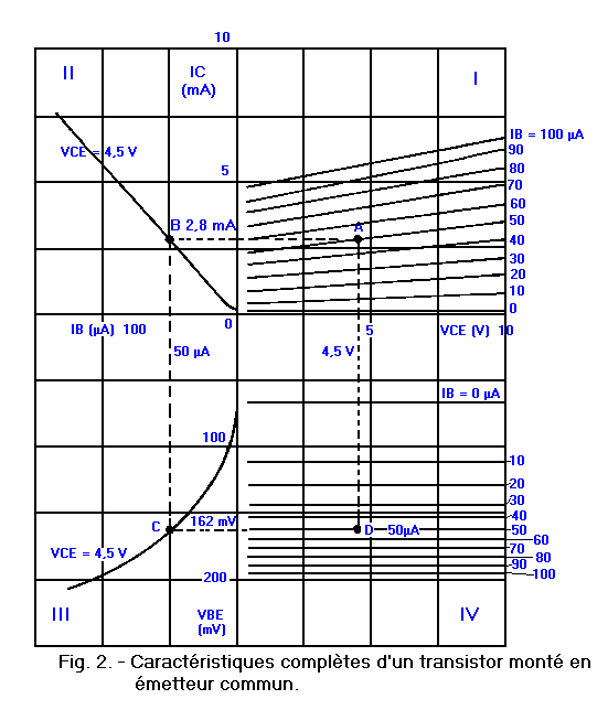 caracteristiques_completes_du_transistor_monte_en_emetteur_co.gif