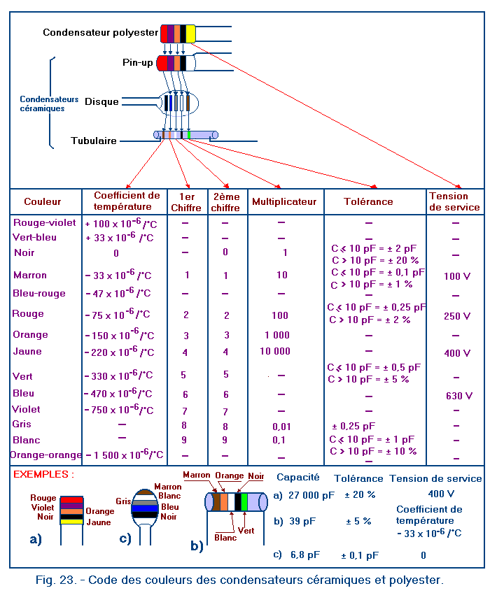 Marquage_des_condensateurs_par_le_code_des_couleurs.gif