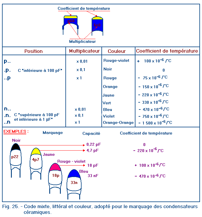 Code_mixte_couleur_des_condensateurs_ceramiques