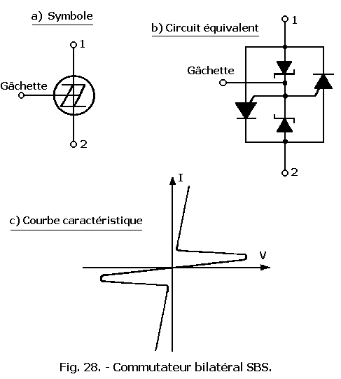 Commutateur_bilateral_SBS