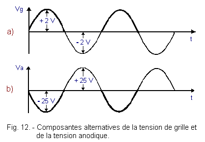 Composantes_alternatives_grille_et_anode.GIF