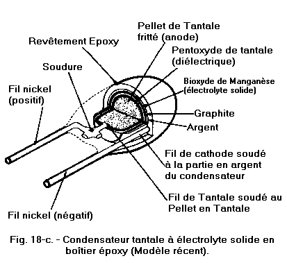 Condensateur_tantale_solide_en_boitier_epoxy