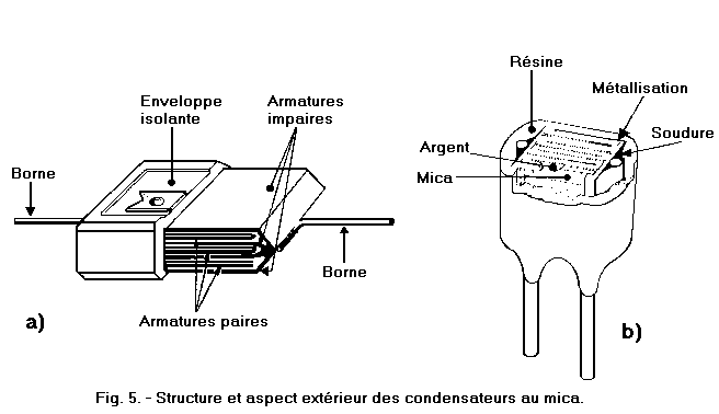 Condensateurs_au_mica