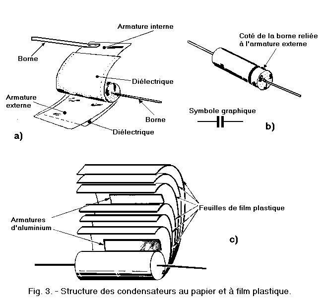 Condensateurs_au_papier_et_a_film_plastique
