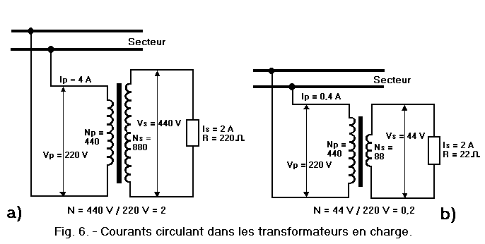 Courants_circulant_dans_les_transformateurs_en_charge