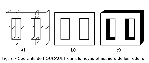 Courants_de_FOUCAULT