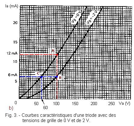 Courbe_caracteristique_triode_1.GIF