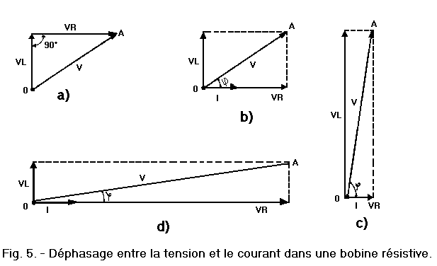 Dephasage_Tension_Courant