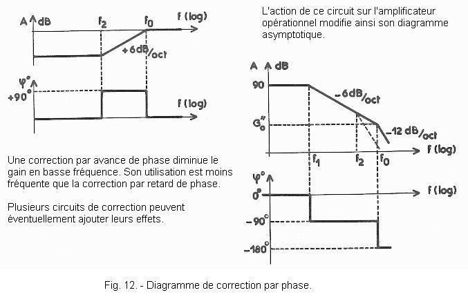 Diagramme_de_phase.JPG