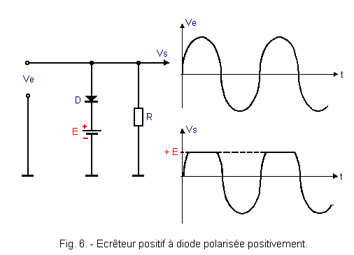 Ecreteur_positif_polarise_positivement.GIF