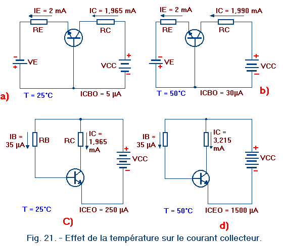 Effet_Temperature_Courant_Collecteur