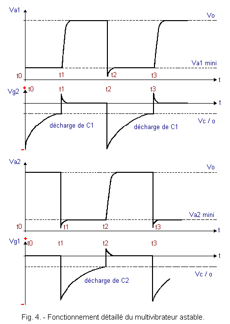 Fonctionnement_detaille_du_multivibrateur_astable.GIF