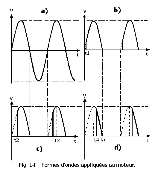 Formes_d_ondes_appliquees_au_moteur