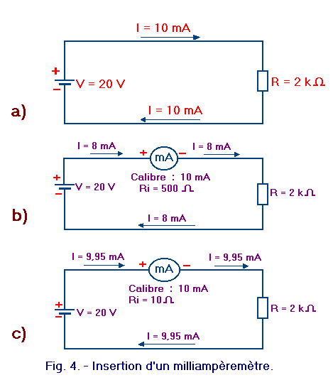 Insertion_milliamperemetre