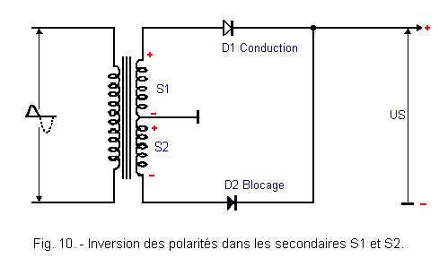 Inversion_des_polarites_secondaires_S1_et_S2.GIF