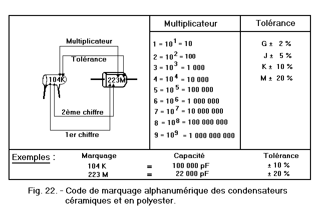 Marquage_des_condensateurs_ceramiques(1).gif