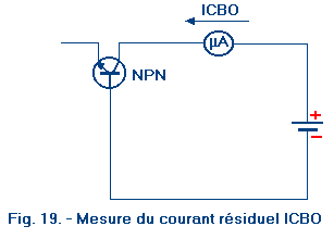 Mesure_ICBO