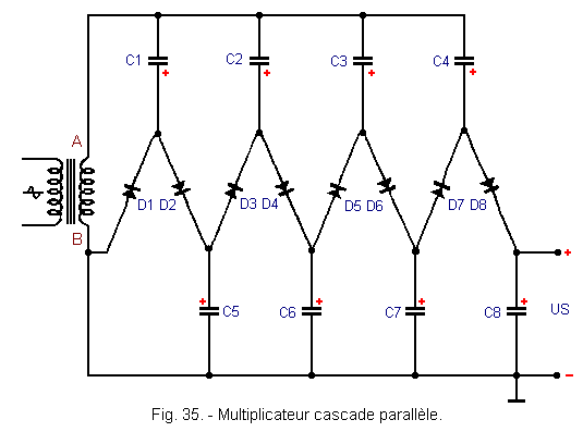 Multiplicateur_cascade_parallele.GIF