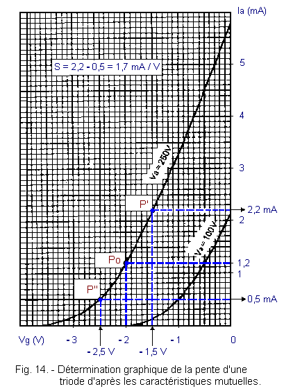 Pente_d_une_triode.GIF