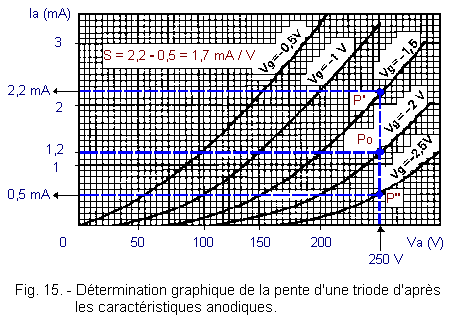 Pente_d_une_triode_anodique.GIF