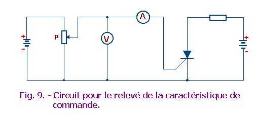 Releve_de_la_caracteristique_de_commande_du_thyristor