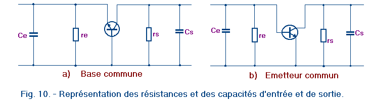 Representation_des_resistances_et_des_capacites