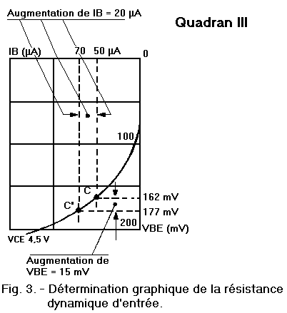 Resistance_dynamique_d_entree