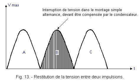 Restitution_de_la_tension_entre_2_impulsions.GIF